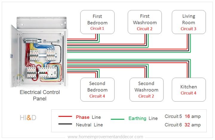 Electrical Layout Drawings